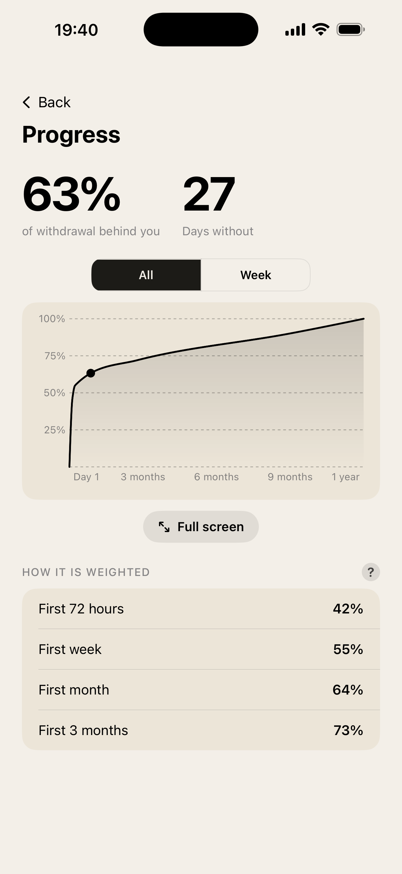 Iota. home screen showing time since last consumption and the current streak