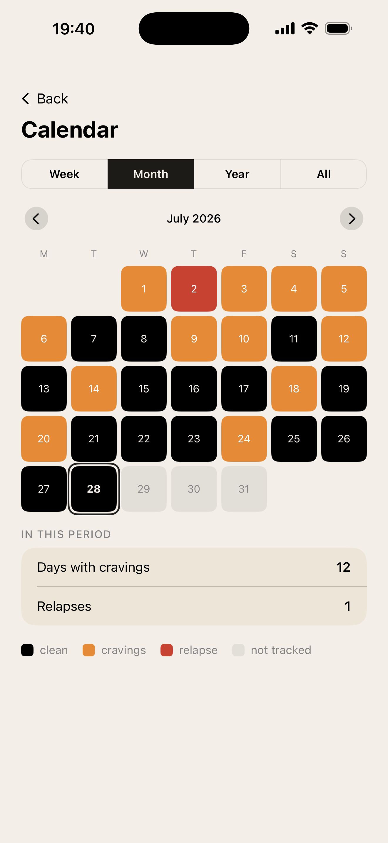 Iota. craving screen, darkened, with the relapse button locked for five minutes