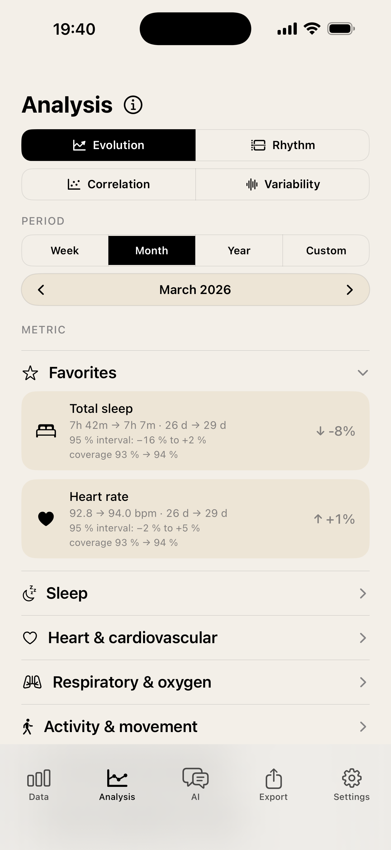 Tau. metric detail view with an on-device chart of a health metric over the full history